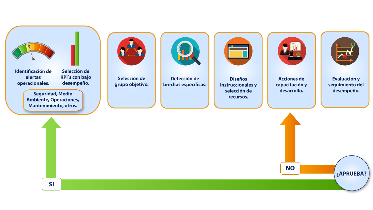 Diagrama-kpi